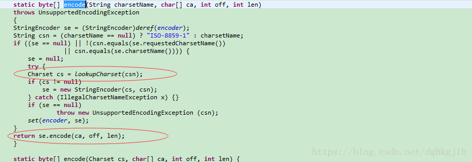 StringCoding.encode looking up a charset and encoding through StringEncoder