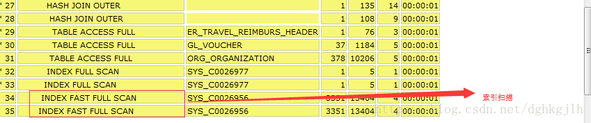 PL/SQL 执行计划中的 HASH JOIN、TABLE ACCESS 与 INDEX FAST FULL SCAN