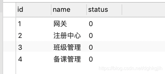 LEFT JOIN 示例的表 A，包含 id、name 与 status 字段