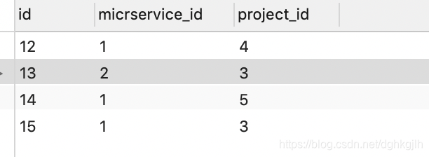 LEFT JOIN 示例的表 B，包含 microservice_id 与 project_id 关联字段