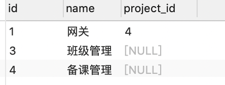 WHERE 过滤后的 LEFT JOIN 结果缺少 id 为 2 的记录