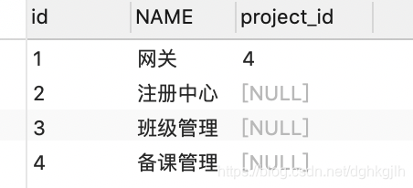 将 project_id 条件放入 JOIN 后保留表 A 全部记录的查询结果
