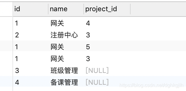 未按 project_id 过滤的 LEFT JOIN 结果，包含一对多关联记录