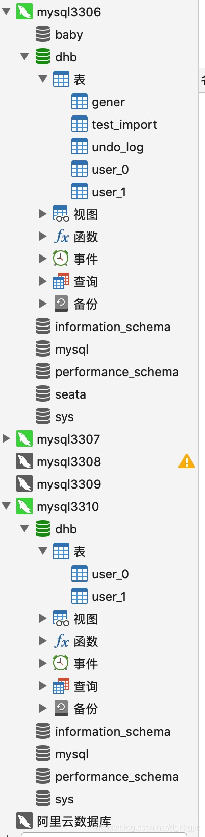 Navicat 显示两个 MySQL 实例中的 user_0 与 user_1 分片表