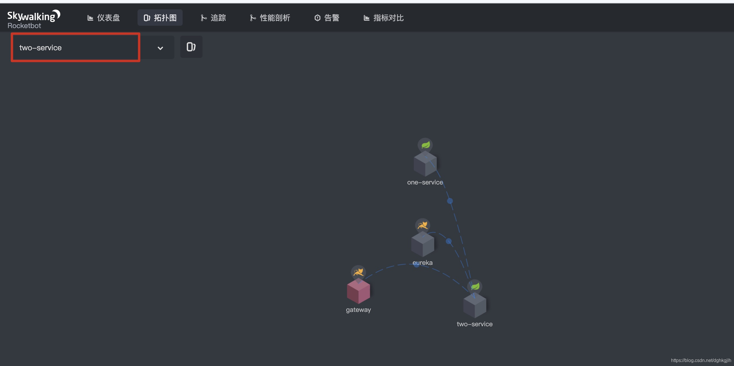 SkyWalking 中 two-service 调用 one-service 的依赖拓扑