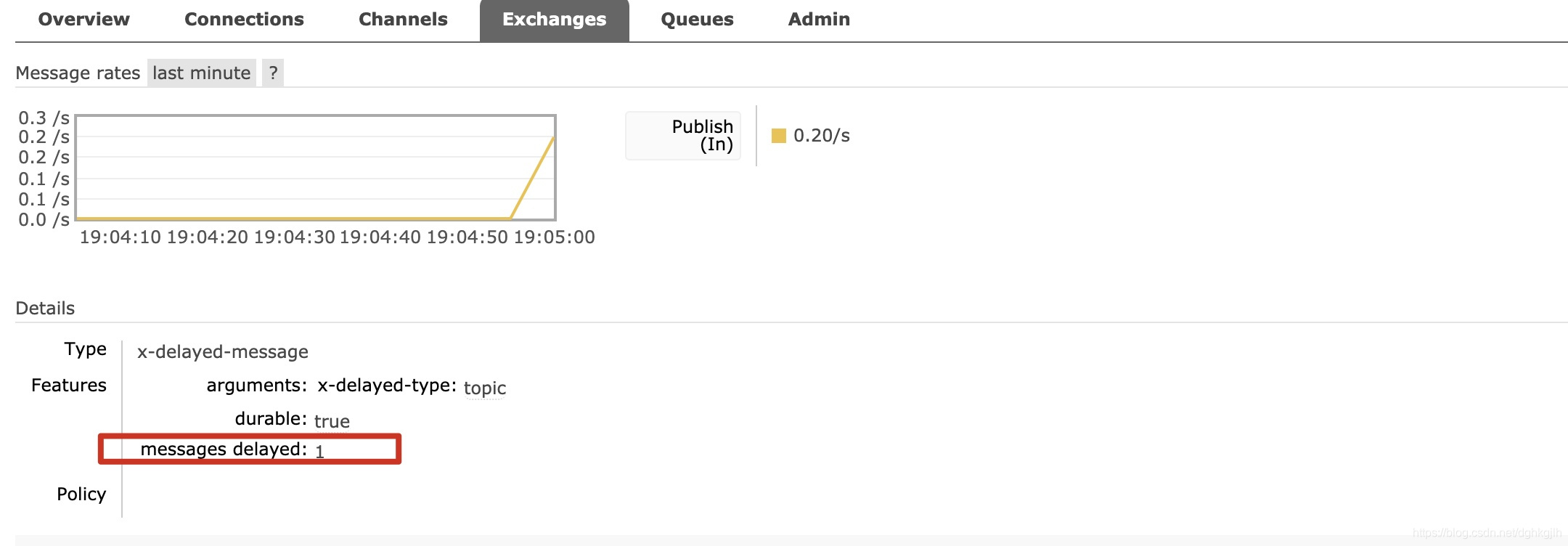 RabbitMQ delayed exchange details showing one message awaiting delivery
