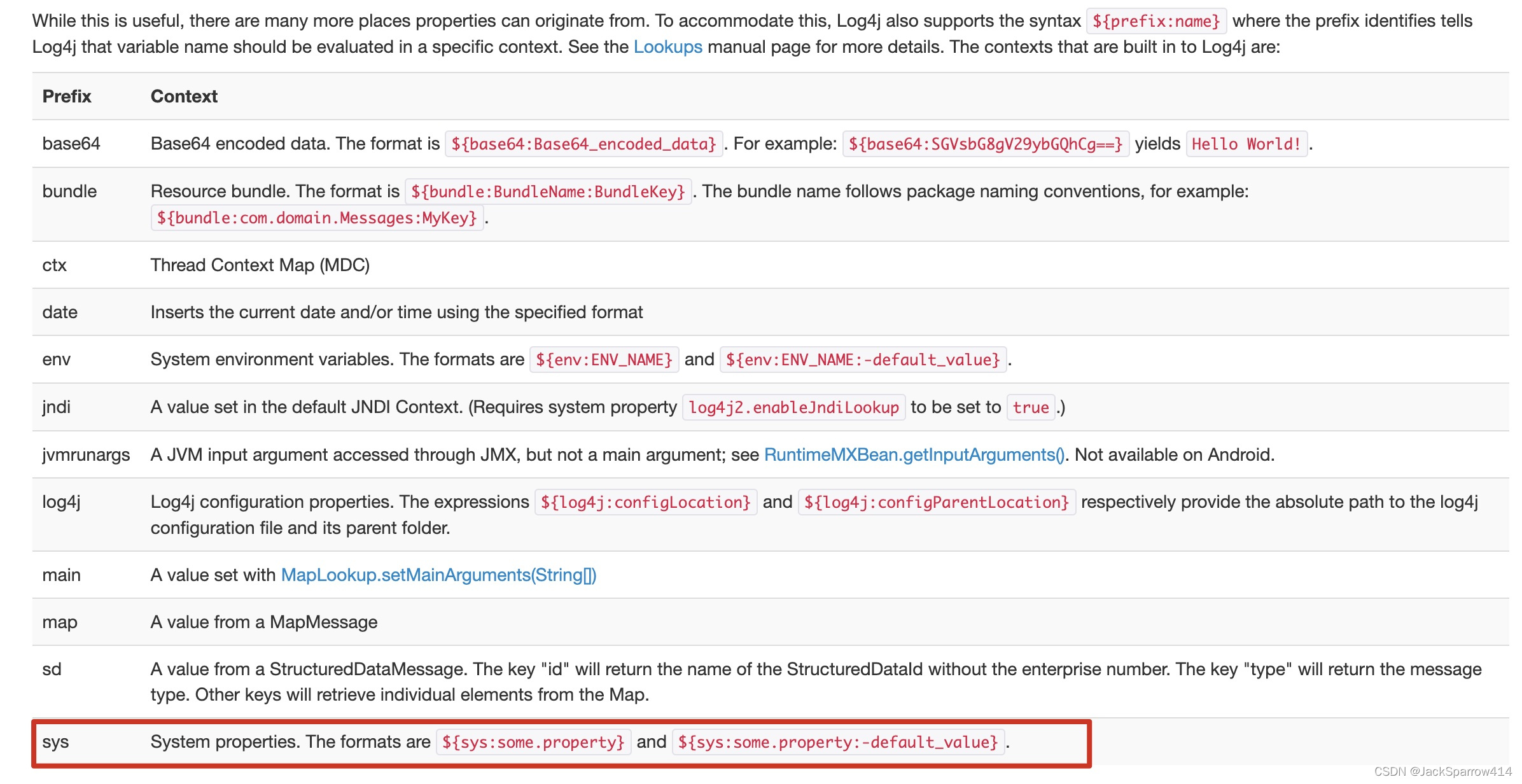 Log4j2 property substitution documentation explaining default values specified with :-