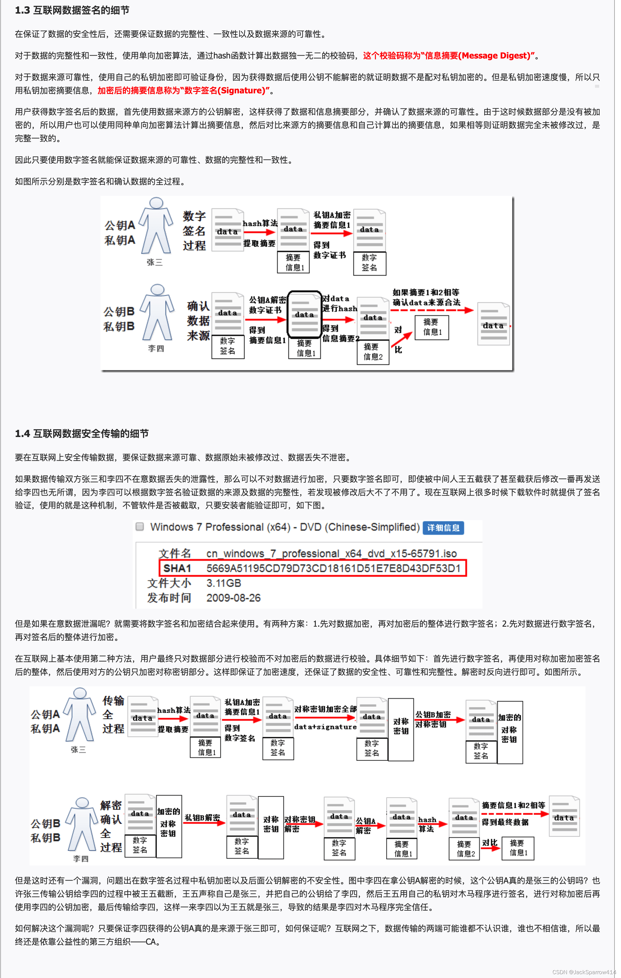 数字签名的生成与验证过程示意及说明