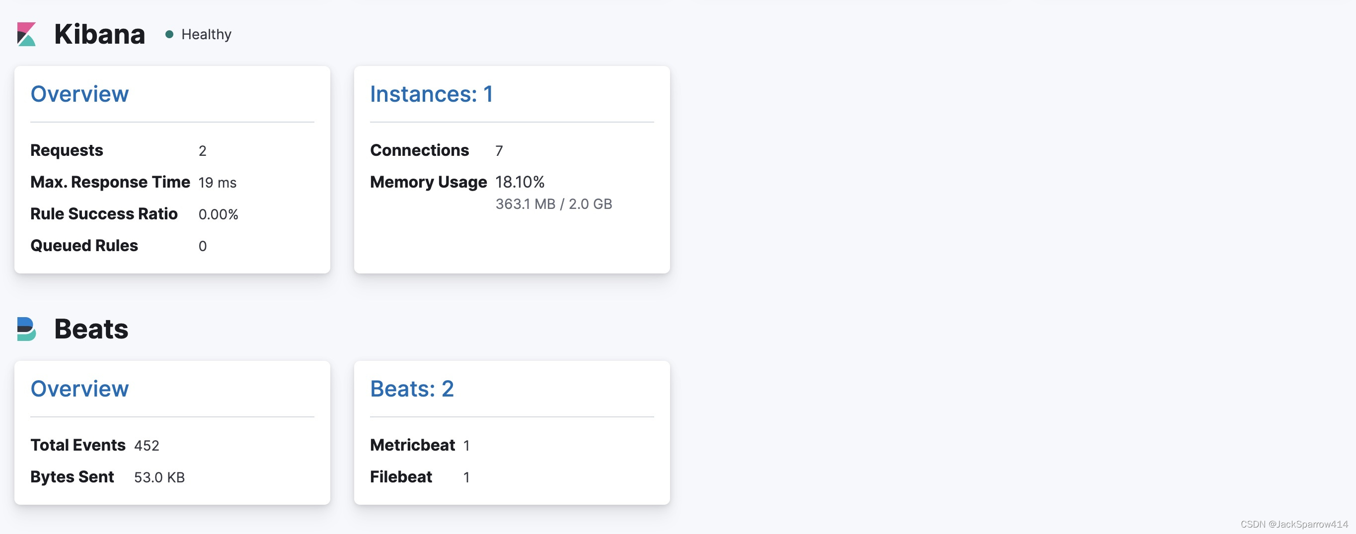 Kibana Stack Monitoring 显示 Kibana 实例与两个 Beats 的监控信息